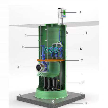 一體化泵站 一體化預(yù)制泵站 地埋式玻璃鋼泵站 污水處理成套設(shè)備